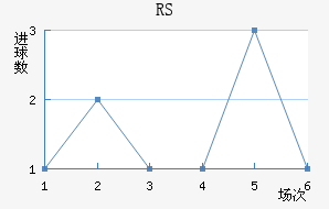 ˹RS