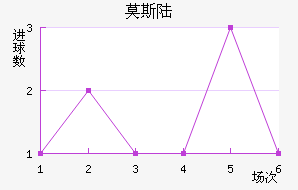 Ī˹½