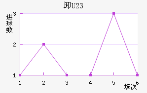 жU23