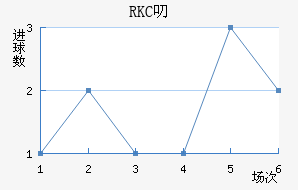 RKC߶˽