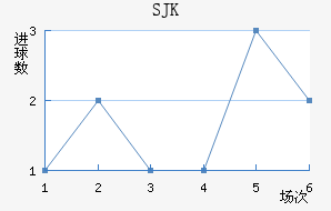 SJK̩װ