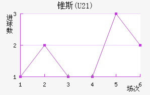 ׶˹(U21)