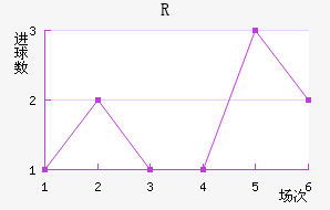 RD