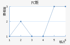 FC˹