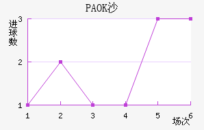 PAOKɳ