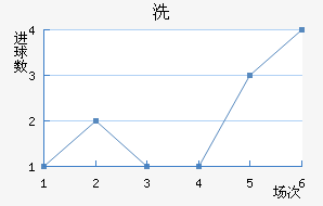 ϴ
