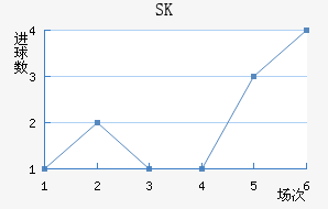 SKǽ