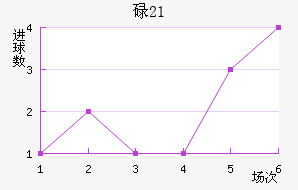 µU21