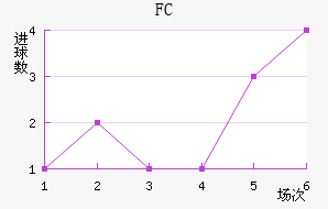 ˹FC