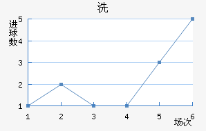 ϴ