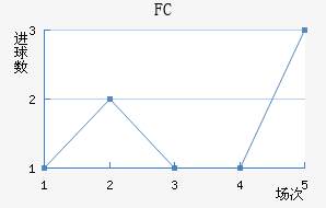 FC