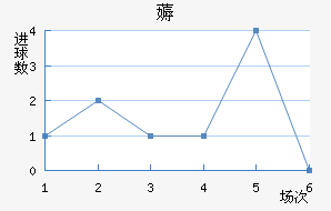 ޶