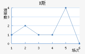 R˹