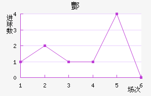 躽