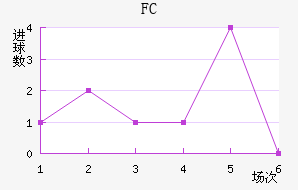 FC׽