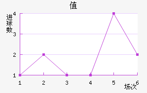 ֵ½
