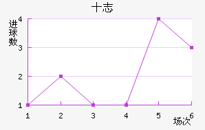 ʮ־