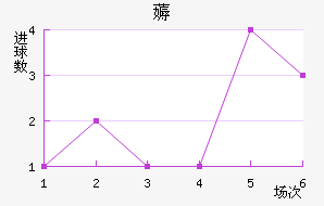 ޶
