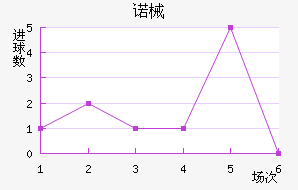 ŵеǽ