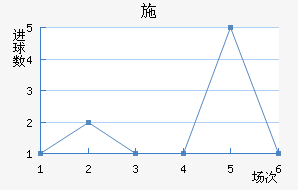 ʩ