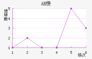 AB籾