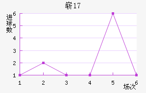 ոU17