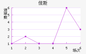 ֶ˹