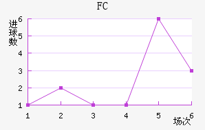 FC
