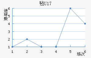 ձU17