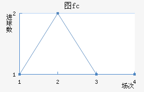 ͼfc
