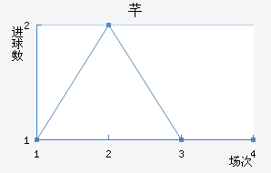 ܷ