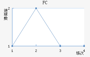 ˹FC