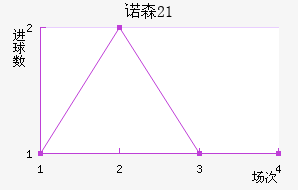 ŵɭU21