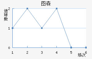 ͼɭ