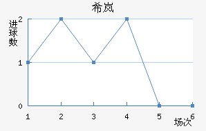 ϣᰲ