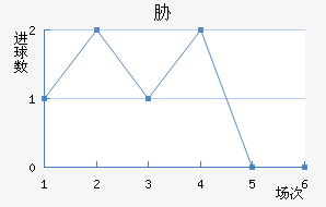 в