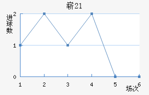 ոU21