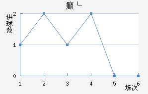 񲩸