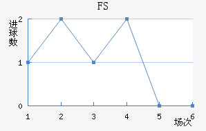 FSV˸