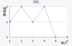 VPS