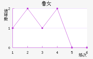³Ů