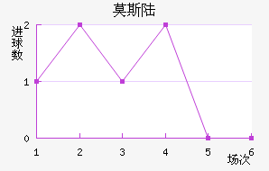 Ī˹½