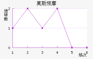 Ī˹ƵĦ