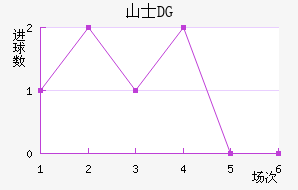 ɽʿDG