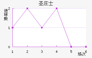 ʥׯʿ