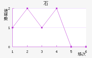 ʯ½