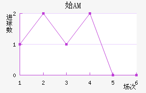 ʼAM