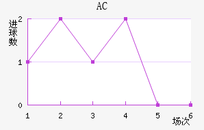AC