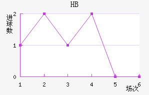HBƽ