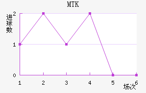 MTK˹